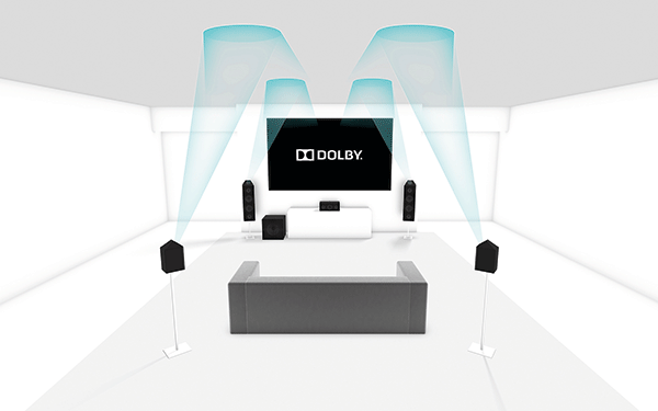 Surround sound explained: from 5.1 to Dolby Atmos, DTS:X and room EQ