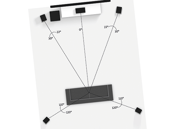 Surround Sound Explained From 5 1 To Dolby Atmos DTS X And Room EQ 