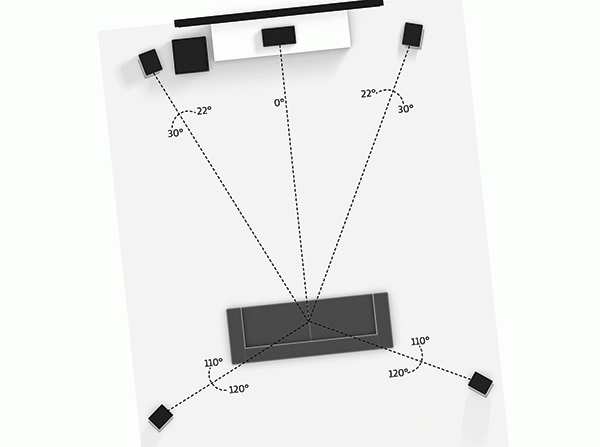 7.1 Virtual Speaker Setup - Dolby