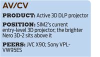 SIM2 Nero 3D-2 Projector Review - Projector Reviews